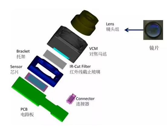 错那苹果6维修为什么从iPhone6开始苹果摄像头就开始凸起了