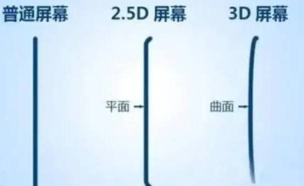 错那apple维修服务中心分享iPhone曲面屏时代会来临吗