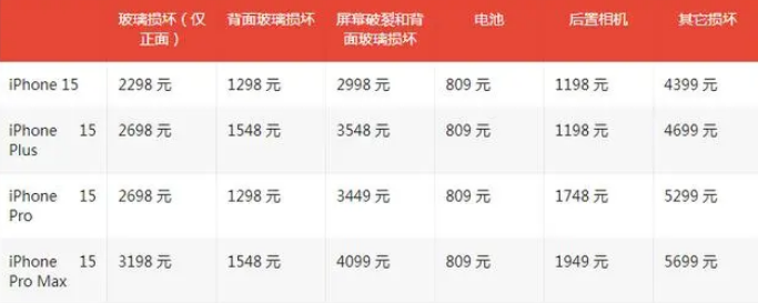 错那apple维修服务点分享AppleCare+服务有什么用