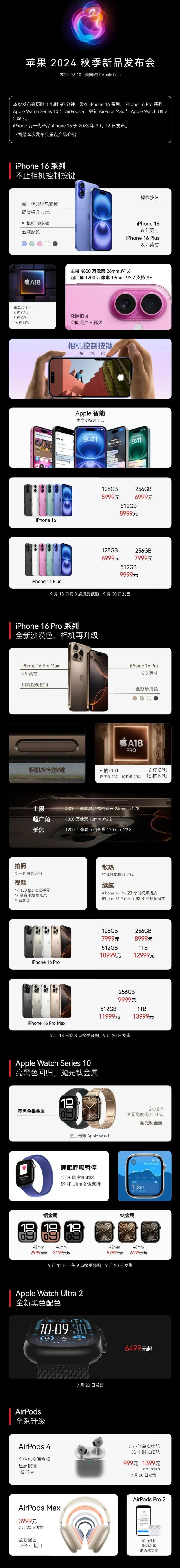 错那苹果手机维修分享iPhone 16 / Pro 登场、手表耳机齐换代 